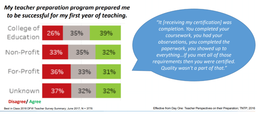 do teachers feel prepared